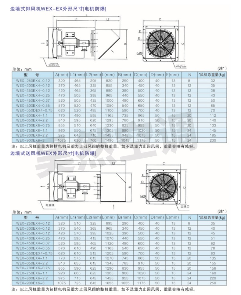 WEX邊墻風(fēng)、排風(fēng)機_05.jpg