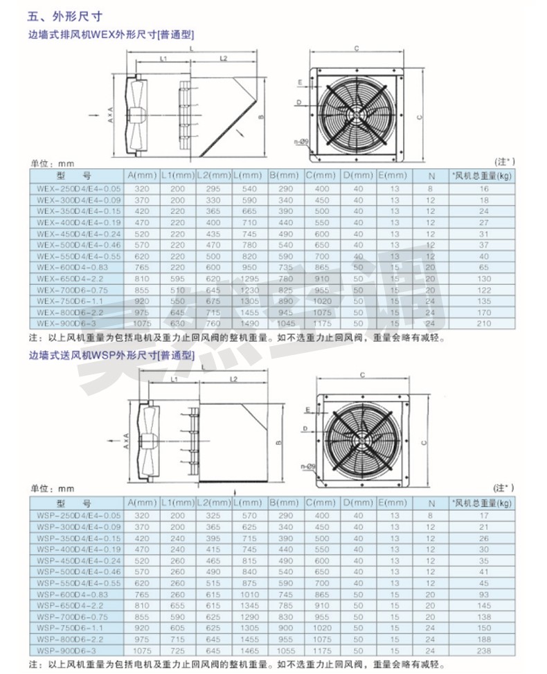 WEX邊墻風(fēng)、排風(fēng)機_04.jpg
