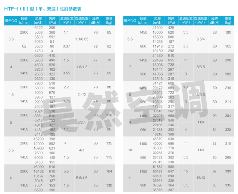風(fēng)機(jī)數(shù)據(jù)_01.jpg