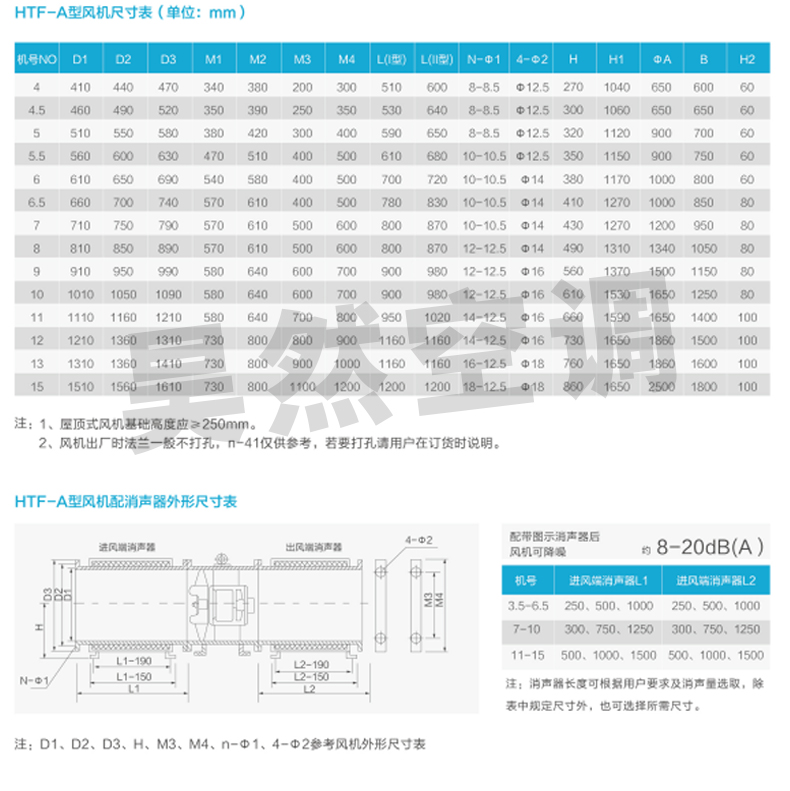 風(fēng)機(jī)數(shù)據(jù)_05.jpg