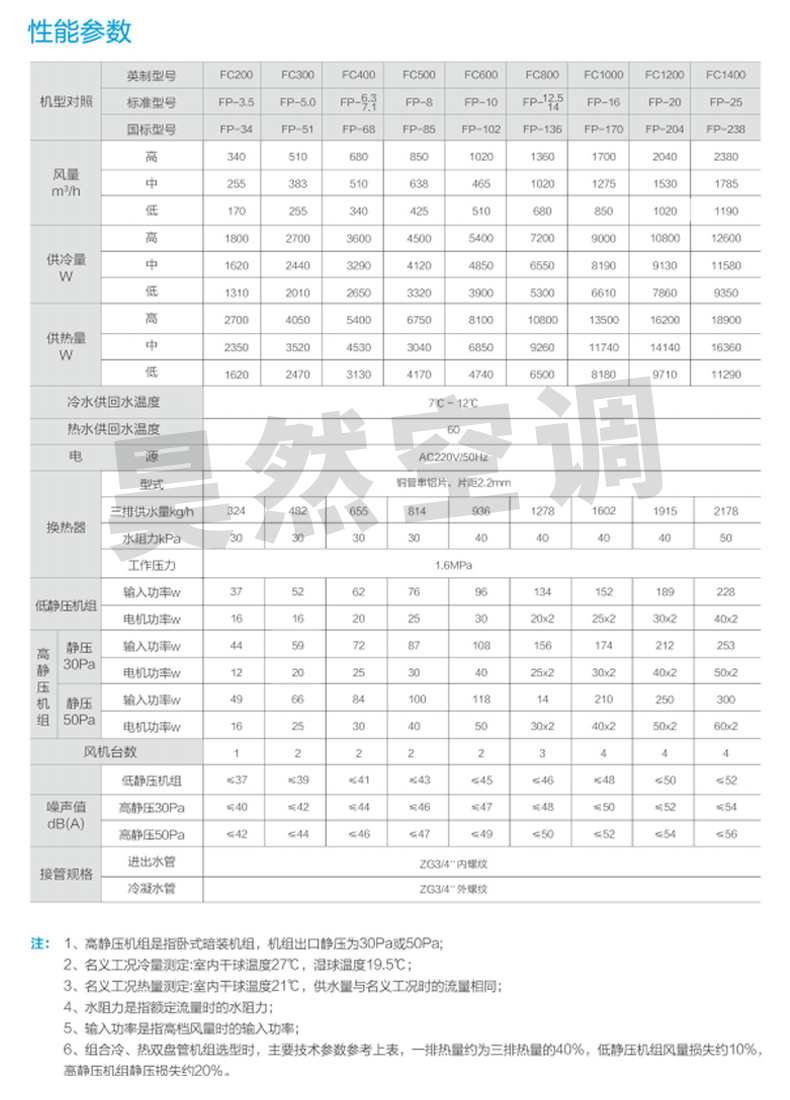 臥式暗裝風(fēng)機(jī)盤管_04.jpg