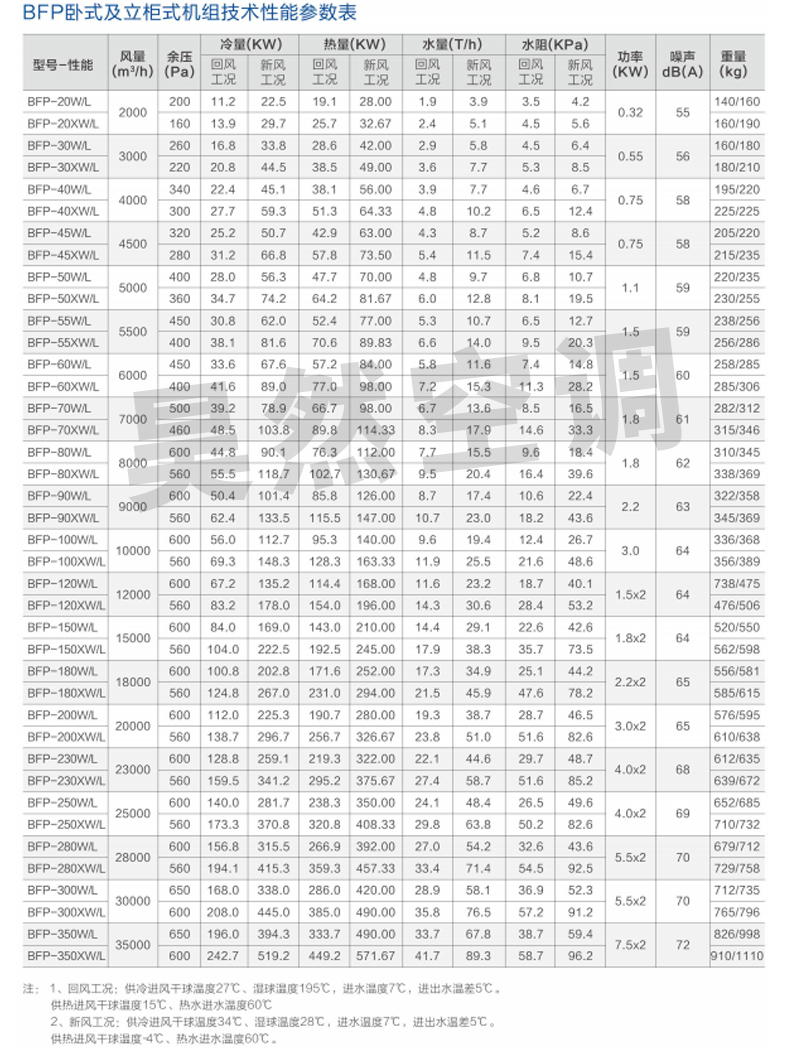 吊頂式空調(diào)機組_04.jpg